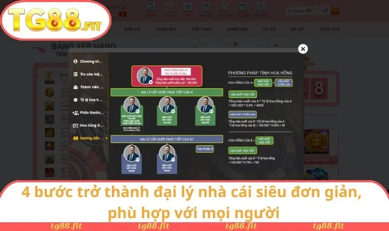 4 bước trở thành đại lý nhà cái siêu đơn giản, phù hợp với mọi người