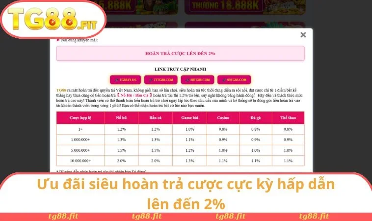 Ưu đãi siêu hoàn trả cược cực kỳ hấp dẫn lên đến 2%